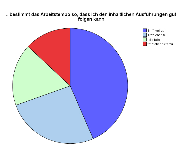 Kreisdiagramm